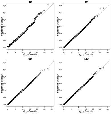 Determination of sample size for a multinomial model coupled with the phenology model